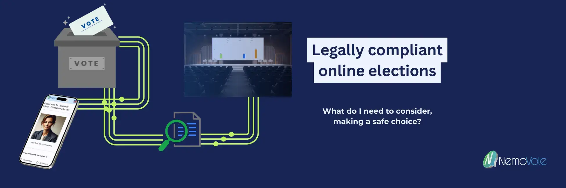legally compliant online voting, what to look out for. smartphone conected to a ballot box, a manual check and a presentation of the result in an assembly setting